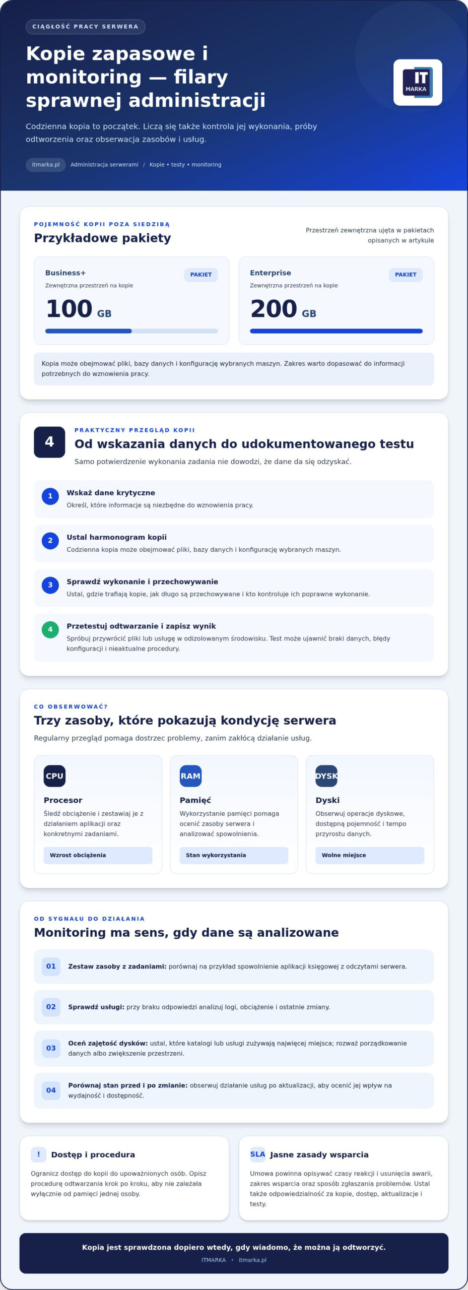 Administracja serwerami w Warszawie z backupem i monitoringiem
