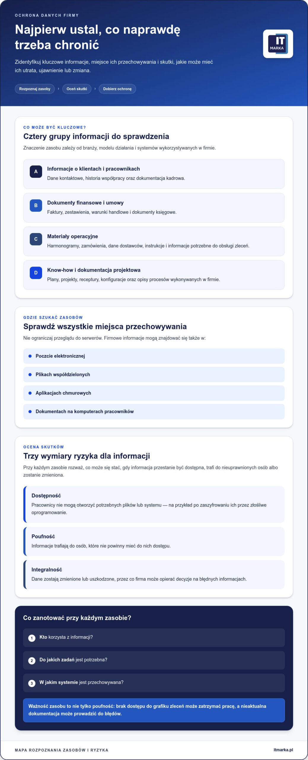 Jak zabezpieczyć dane firmy? Praktyczny plan ochrony krok po kroku